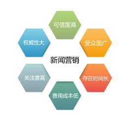 聚鑫鼎科技 解读口碑营销的力量、优势与在销售技术服务中的实践