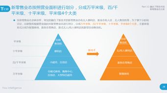 智慧零售新纪元 全面盘点新技术如何重塑实体商业销售与服务