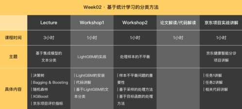 4个可以写进简历的京东NLP项目 医疗分诊、营销文案生成、商品图谱与对话系统